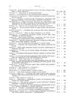 giornale/PUV0115511/1934/unico/00000012