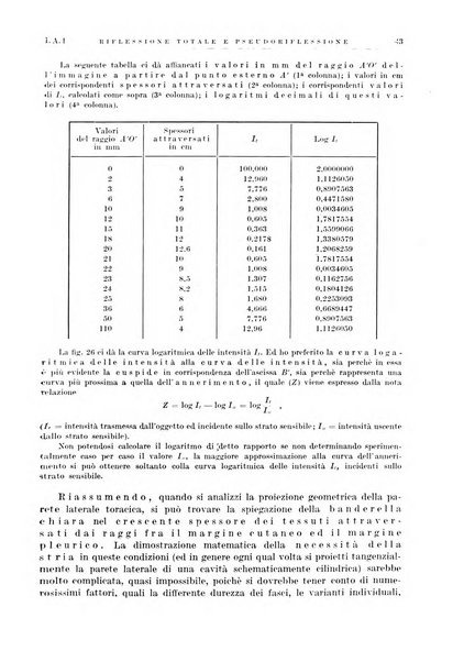 Radiologia e fisica medica. Sezione 1, Archivio di radioterapia e biofisica