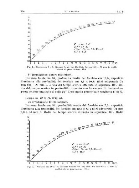 Radiologia e fisica medica. Sezione 1, Archivio di radioterapia e biofisica