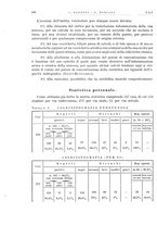 giornale/PUV0115511/1934/unico/00000266