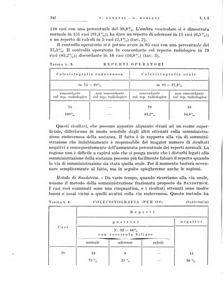 Radiologia e fisica medica. Sezione 1, Archivio di radioterapia e biofisica