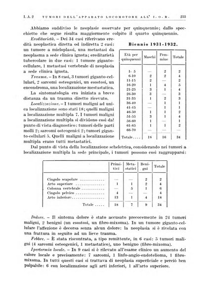 Radiologia e fisica medica. Sezione 1, Archivio di radioterapia e biofisica