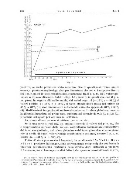 Radiologia e fisica medica. Sezione 1, Archivio di radioterapia e biofisica