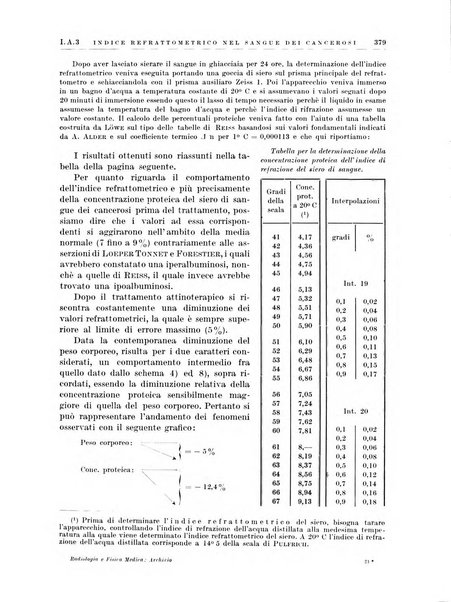 Radiologia e fisica medica. Sezione 1, Archivio di radioterapia e biofisica