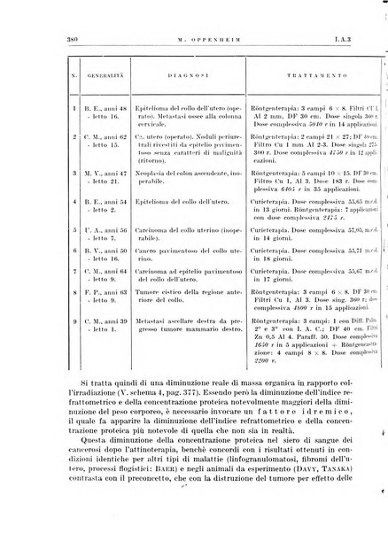 Radiologia e fisica medica. Sezione 1, Archivio di radioterapia e biofisica