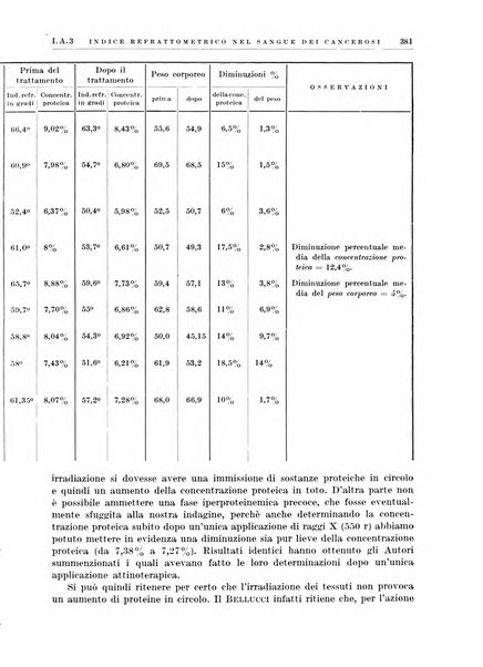 Radiologia e fisica medica. Sezione 1, Archivio di radioterapia e biofisica