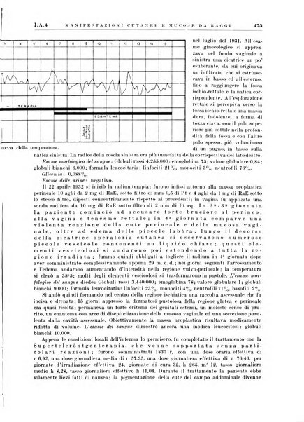 Radiologia e fisica medica. Sezione 1, Archivio di radioterapia e biofisica