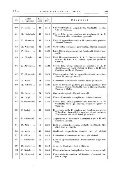 Radiologia e fisica medica. Sezione 1, Archivio di radioterapia e biofisica