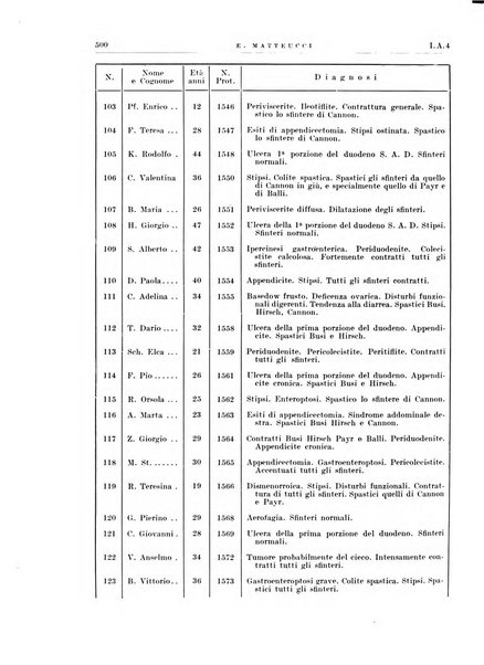 Radiologia e fisica medica. Sezione 1, Archivio di radioterapia e biofisica