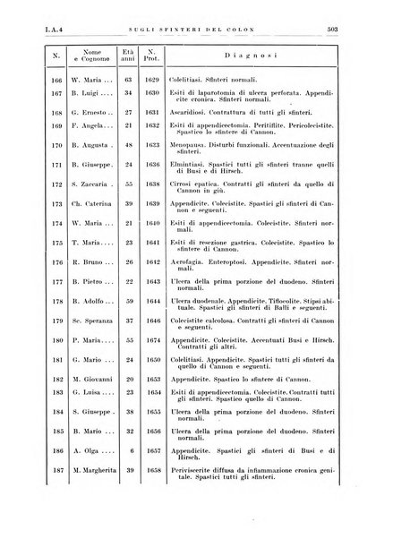 Radiologia e fisica medica. Sezione 1, Archivio di radioterapia e biofisica