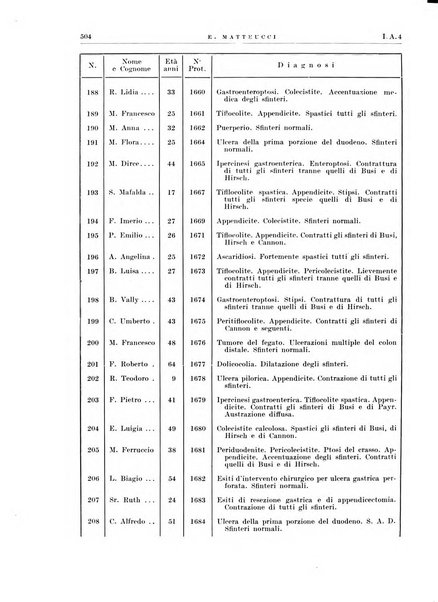 Radiologia e fisica medica. Sezione 1, Archivio di radioterapia e biofisica