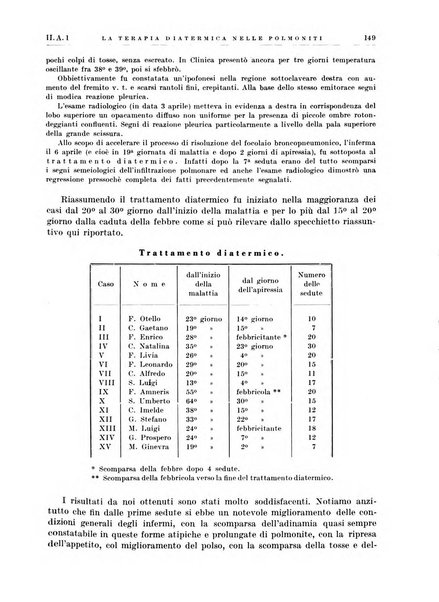 Radiologia e fisica medica. Sezione 1, Archivio di radioterapia e biofisica