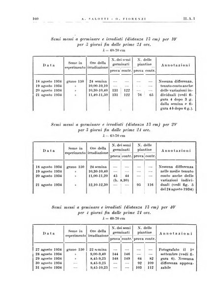 Radiologia e fisica medica. Sezione 1, Archivio di radioterapia e biofisica