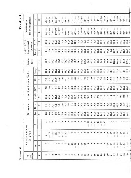 Radiologia e fisica medica. Sezione 1, Archivio di radioterapia e biofisica