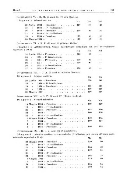 Radiologia e fisica medica. Sezione 1, Archivio di radioterapia e biofisica