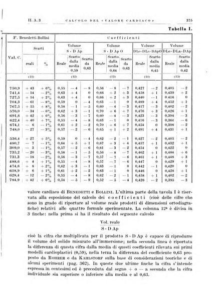 Radiologia e fisica medica. Sezione 1, Archivio di radioterapia e biofisica