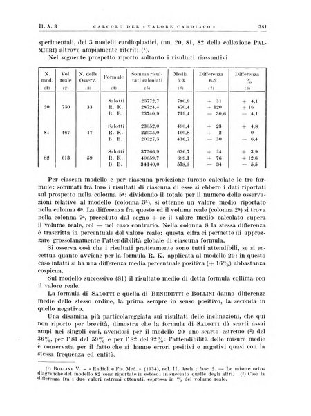 Radiologia e fisica medica. Sezione 1, Archivio di radioterapia e biofisica