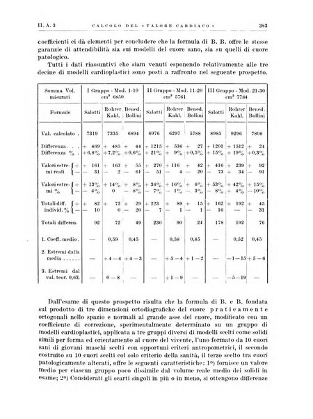 Radiologia e fisica medica. Sezione 1, Archivio di radioterapia e biofisica