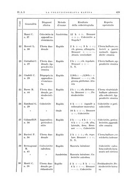 Radiologia e fisica medica. Sezione 1, Archivio di radioterapia e biofisica