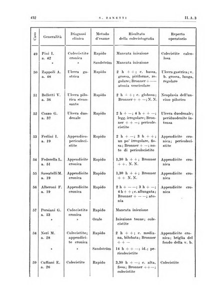 Radiologia e fisica medica. Sezione 1, Archivio di radioterapia e biofisica