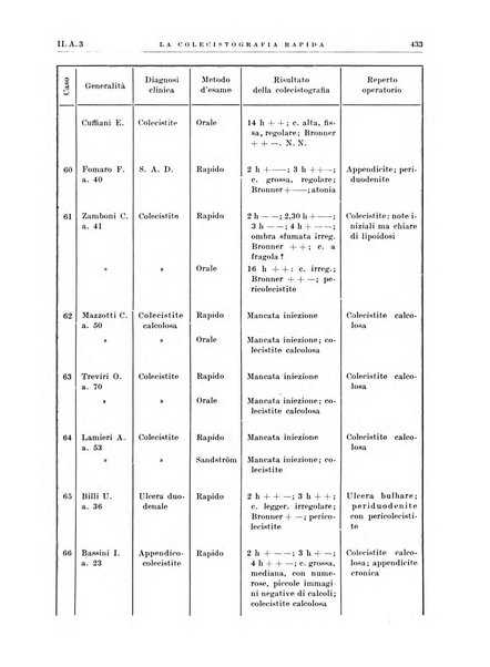 Radiologia e fisica medica. Sezione 1, Archivio di radioterapia e biofisica