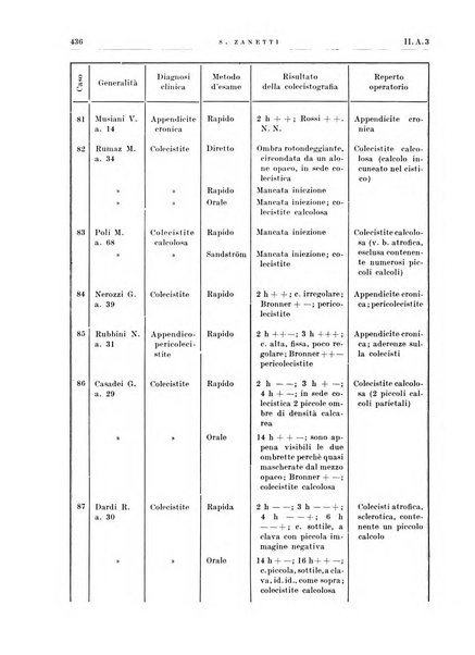 Radiologia e fisica medica. Sezione 1, Archivio di radioterapia e biofisica