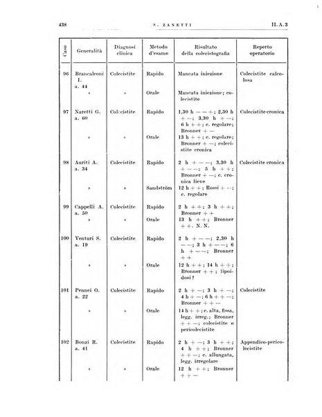 Radiologia e fisica medica. Sezione 1, Archivio di radioterapia e biofisica