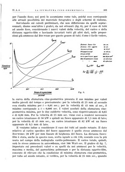 Radiologia e fisica medica. Sezione 1, Archivio di radioterapia e biofisica