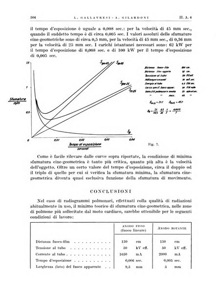 Radiologia e fisica medica. Sezione 1, Archivio di radioterapia e biofisica