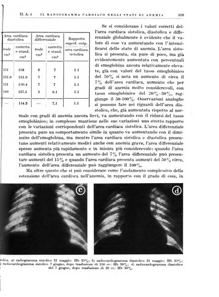 Radiologia e fisica medica. Sezione 1, Archivio di radioterapia e biofisica