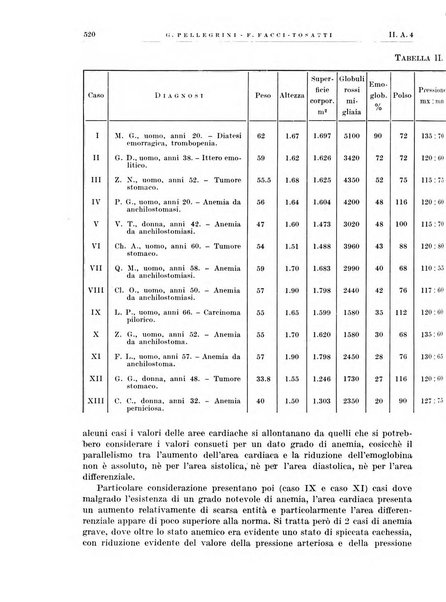 Radiologia e fisica medica. Sezione 1, Archivio di radioterapia e biofisica