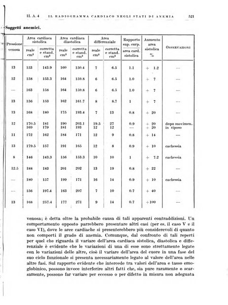 Radiologia e fisica medica. Sezione 1, Archivio di radioterapia e biofisica