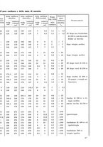 giornale/PUV0115511/1935/unico/00000561