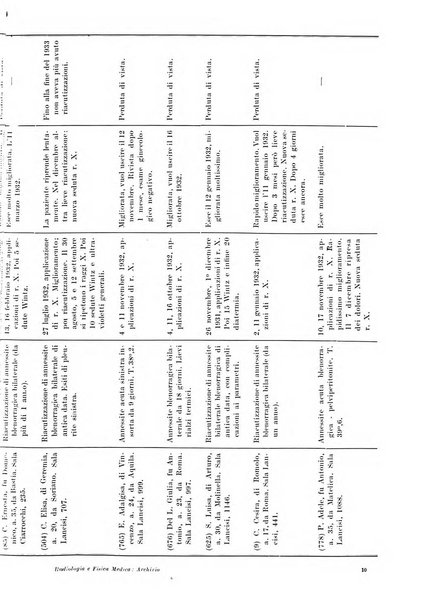 Radiologia e fisica medica. Sezione 1, Archivio di radioterapia e biofisica