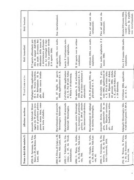 Radiologia e fisica medica. Sezione 1, Archivio di radioterapia e biofisica