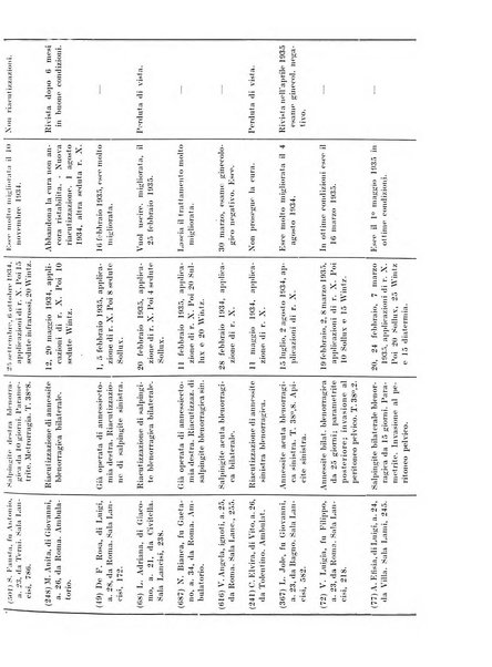 Radiologia e fisica medica. Sezione 1, Archivio di radioterapia e biofisica