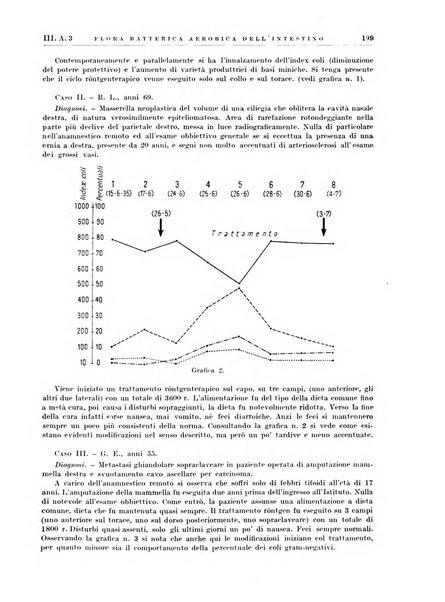 Radiologia e fisica medica. Sezione 1, Archivio di radioterapia e biofisica