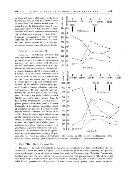 Radiologia e fisica medica. Sezione 1, Archivio di radioterapia e biofisica