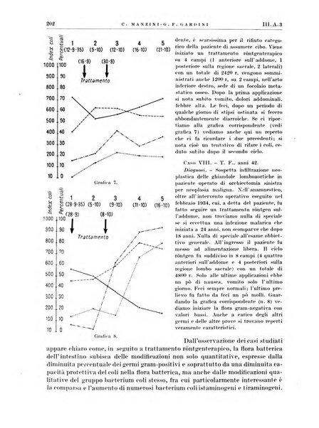 Radiologia e fisica medica. Sezione 1, Archivio di radioterapia e biofisica