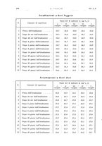 giornale/PUV0115511/1936/unico/00000230