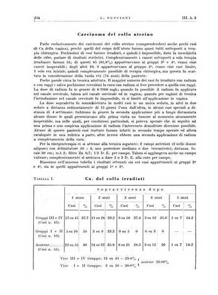 Radiologia e fisica medica. Sezione 1, Archivio di radioterapia e biofisica