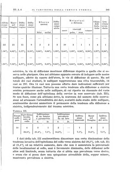 Radiologia e fisica medica. Sezione 1, Archivio di radioterapia e biofisica