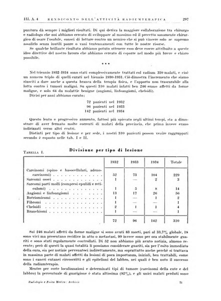 Radiologia e fisica medica. Sezione 1, Archivio di radioterapia e biofisica