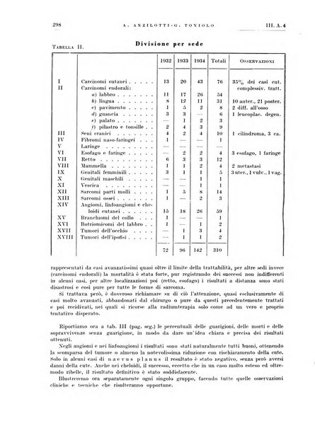 Radiologia e fisica medica. Sezione 1, Archivio di radioterapia e biofisica