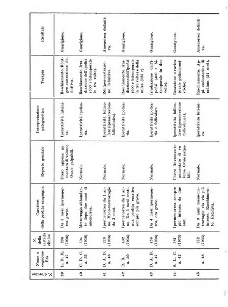 Radiologia e fisica medica. Sezione 1, Archivio di radioterapia e biofisica