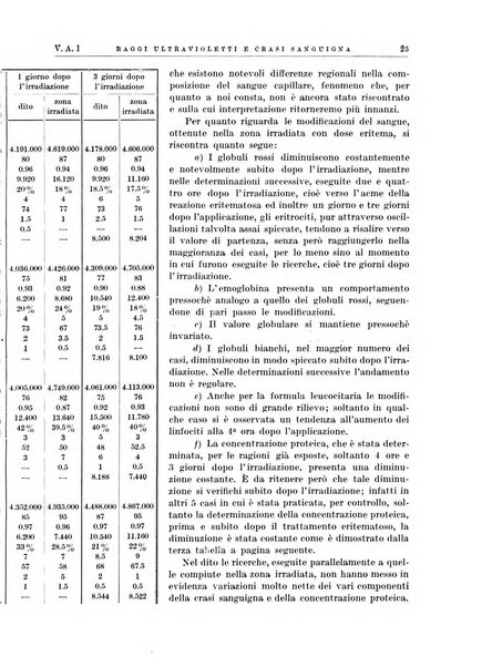 Radiologia e fisica medica. Sezione 1, Archivio di radioterapia e biofisica