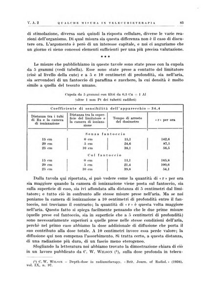 Radiologia e fisica medica. Sezione 1, Archivio di radioterapia e biofisica