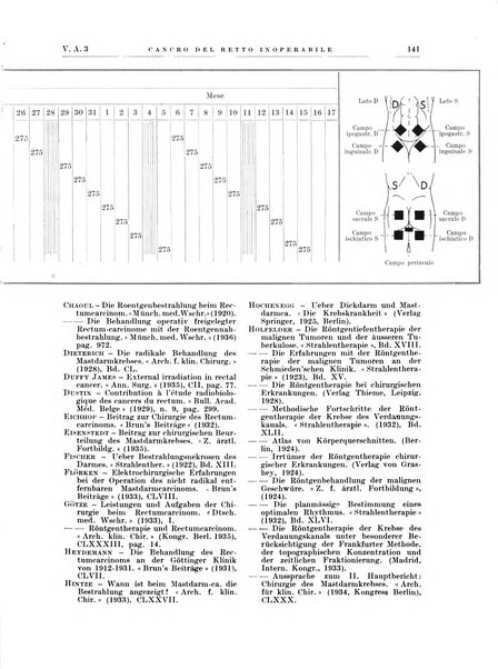 Radiologia e fisica medica. Sezione 1, Archivio di radioterapia e biofisica