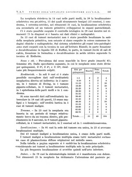 Radiologia e fisica medica. Sezione 1, Archivio di radioterapia e biofisica