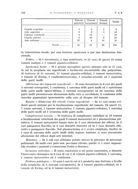 Radiologia e fisica medica. Sezione 1, Archivio di radioterapia e biofisica